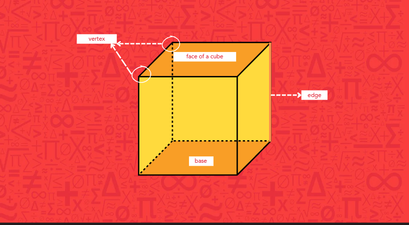 A cube with labeled dimensions, illustrating its length, width, and height for clarity.