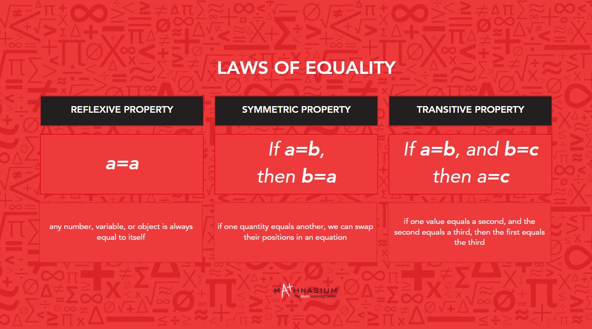 Laws of Equality table