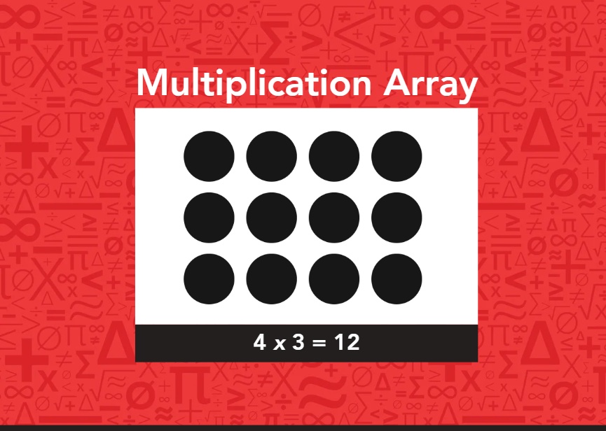 Multiplication array of 4 times 3.