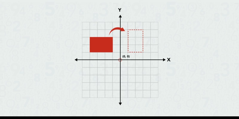 Rotation using the origin of a coordinate plane pt.2