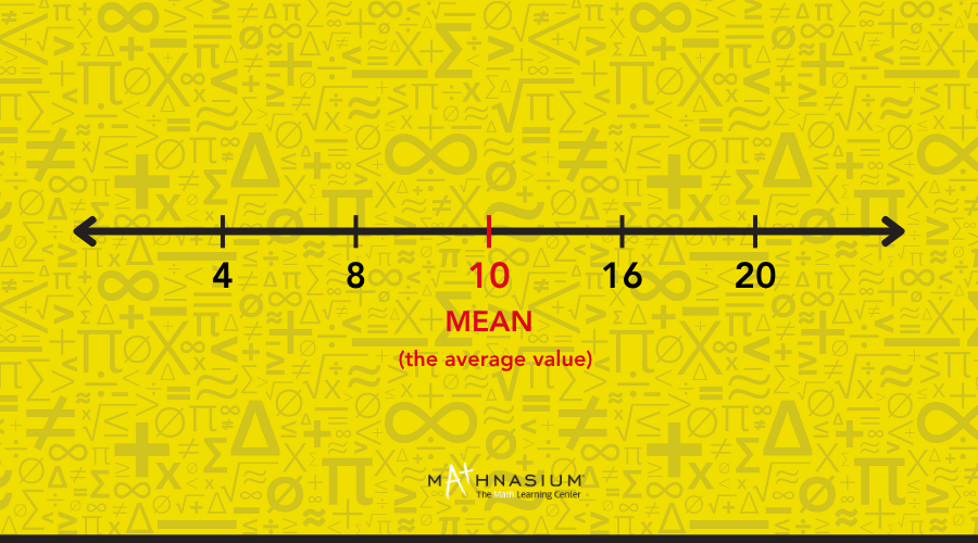 Yellow background displaying mathematical symbols and numbers illustrating the concept of mean in mathematics.
