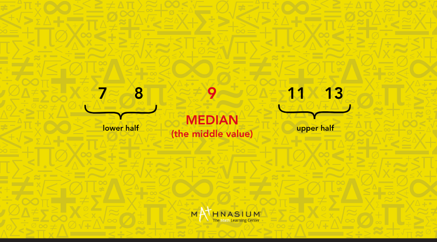 Yellow background displaying mathematical symbols and numbers illustrating the concept of median in mathematics.