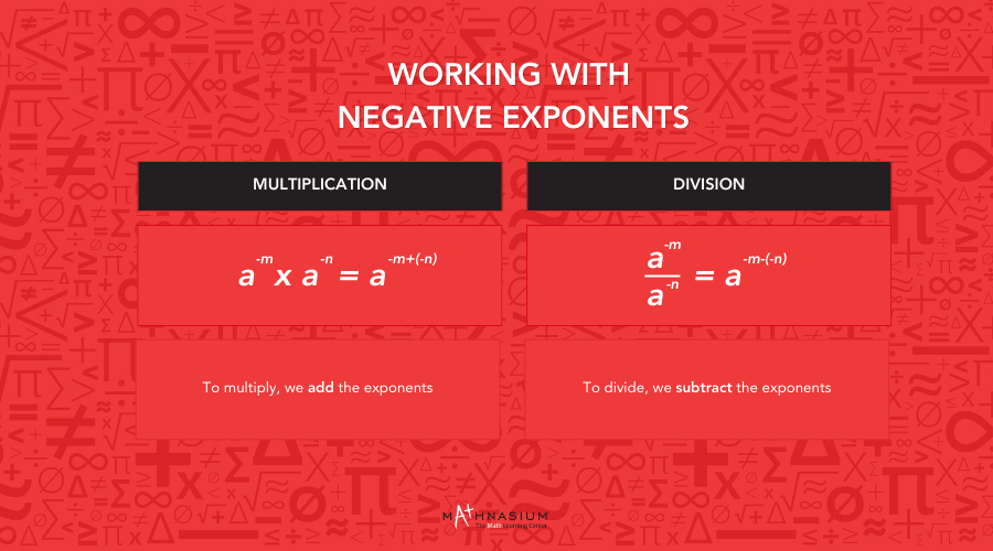 A comparison of how we work with multiply and divide negative exponents