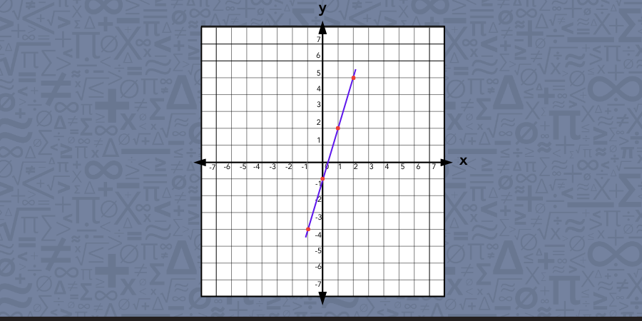Graph of y = 3x − 1