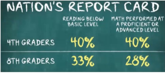 Math Report Card
