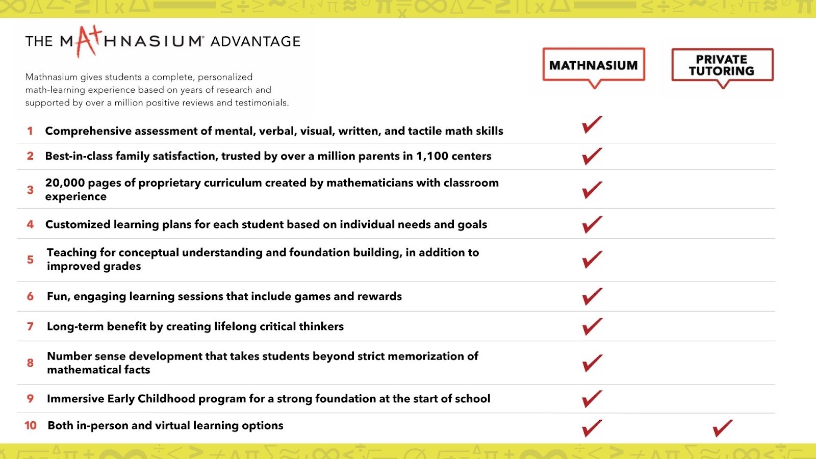 The Mathnasium Advantage table