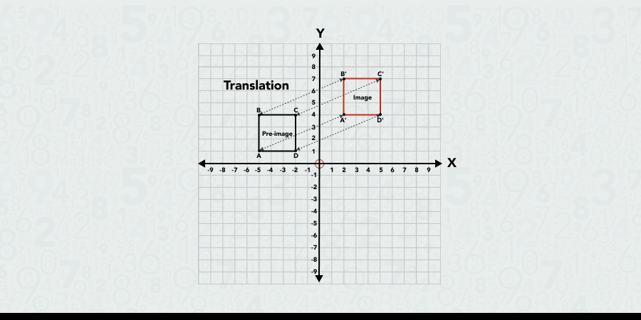 Translation as a type of geometric transformation