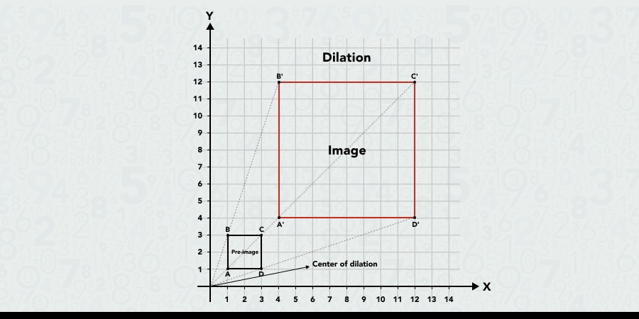 Dilation as a type of geometric transformation