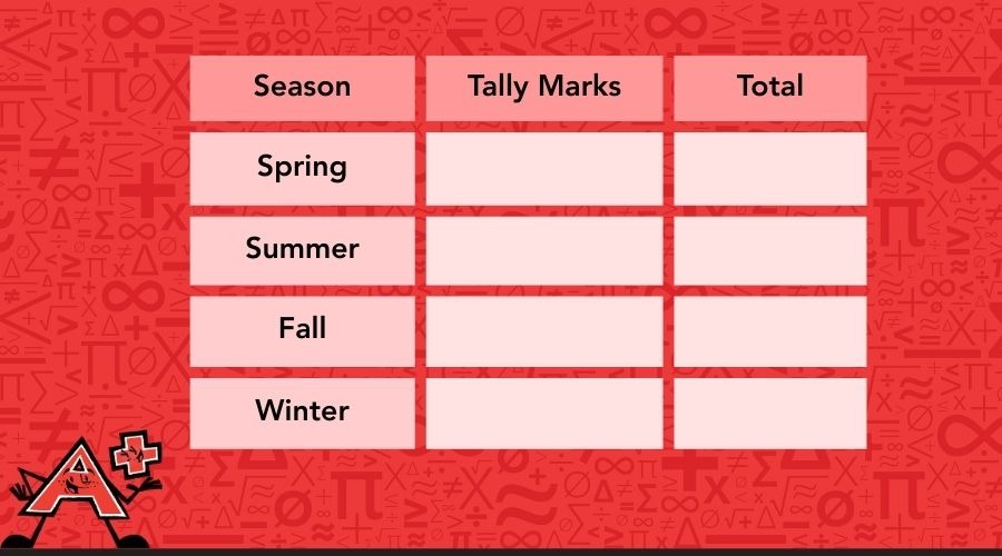 A frequency table of seasons.