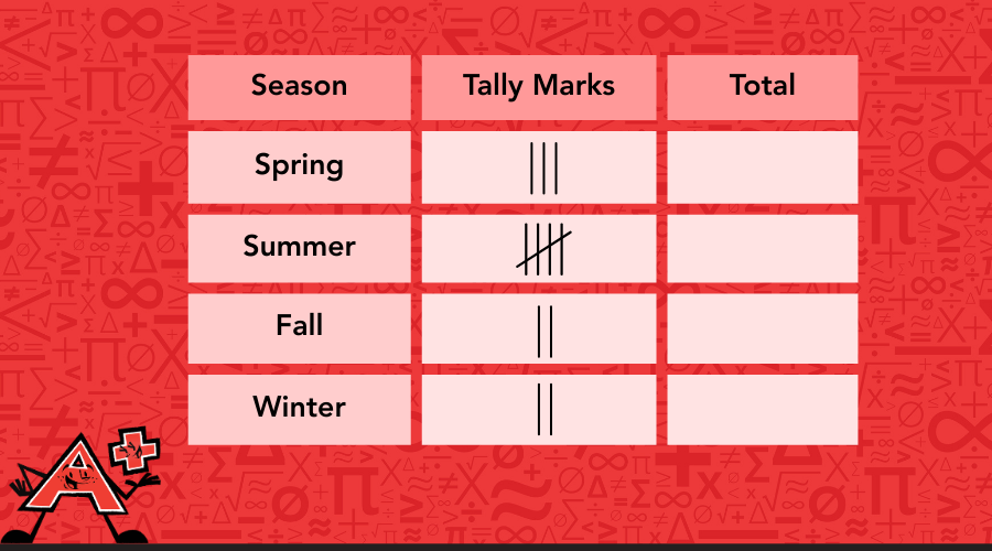 A frequency table of seasons with tally marks added.
