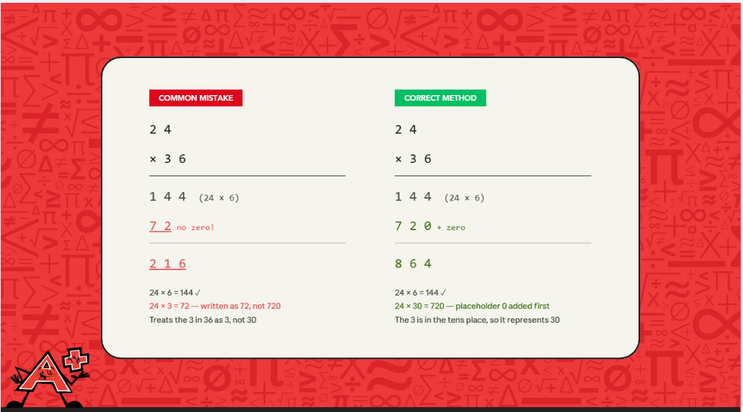 Multi-digit multiplication common mistake 2.