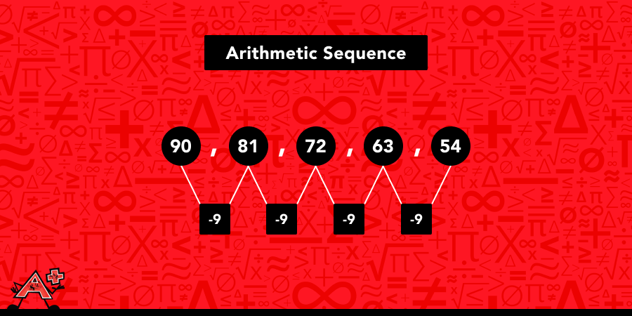 Arithmetic sequence with with -9 as a common difference.