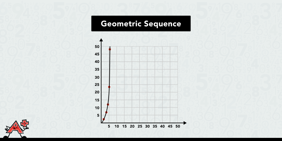 Geometric sequence on a graph.