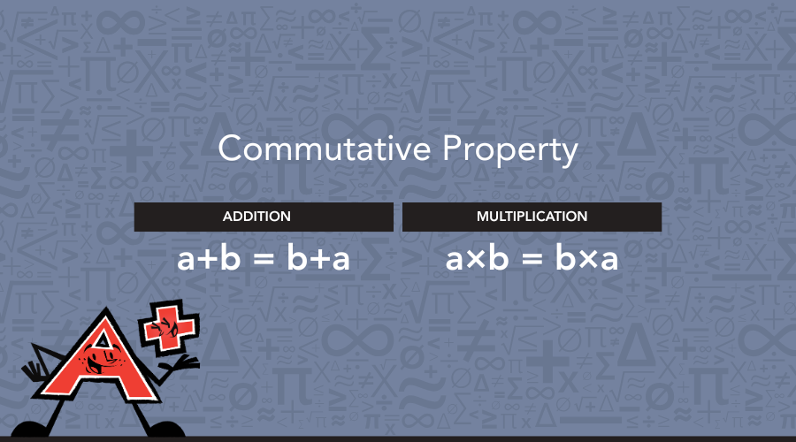 Commutative property of addition and multiplication