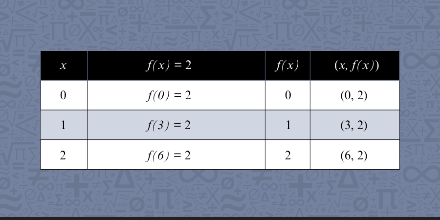 Points of a constant function graph