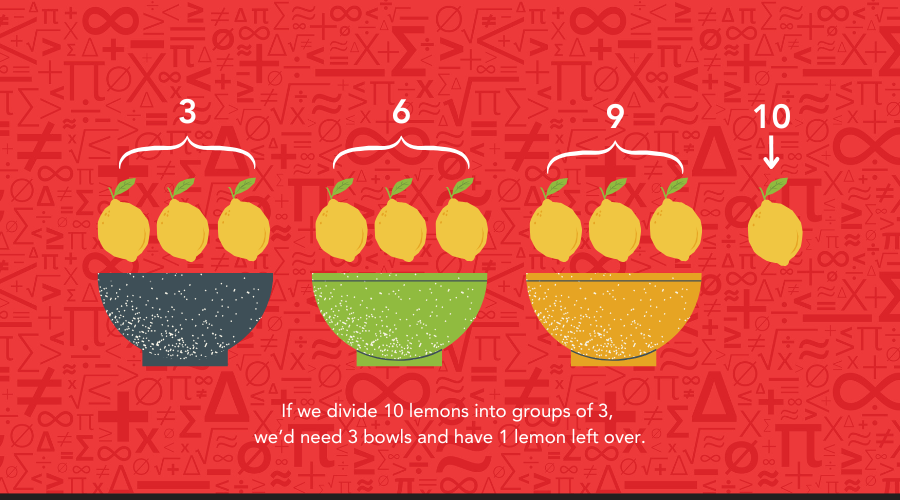 10 lemons divided into three bowls with one remaining.