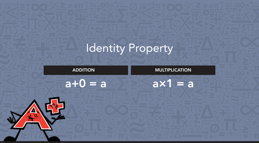 Identity property of addition and multiplication