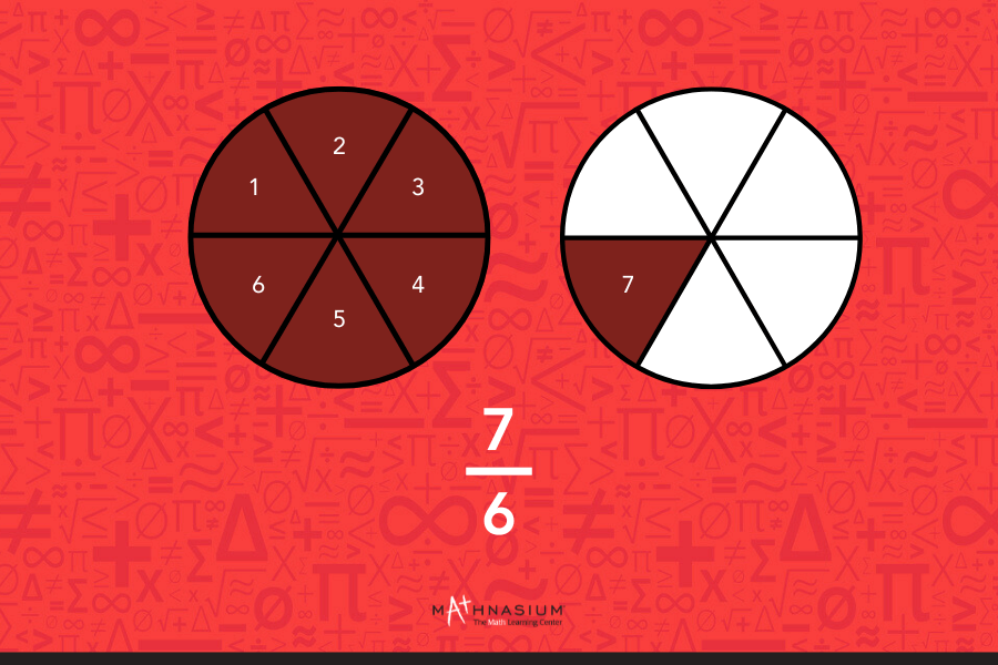 Improper fraction illustrated