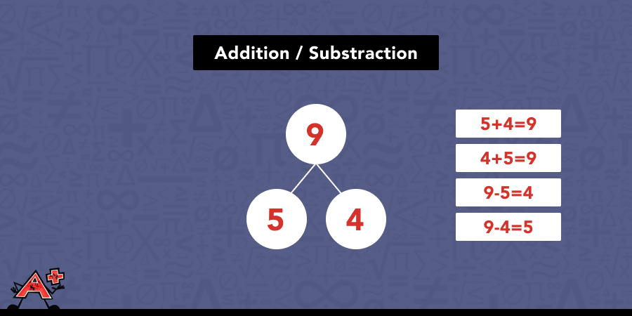 Number bonds of 9 are 5 and 4.