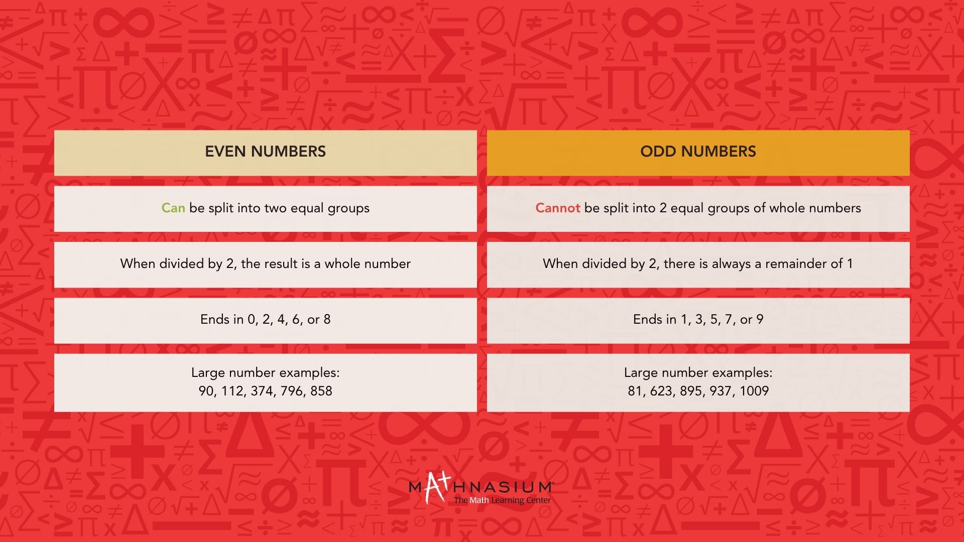 Comparison table of odd and even numbers