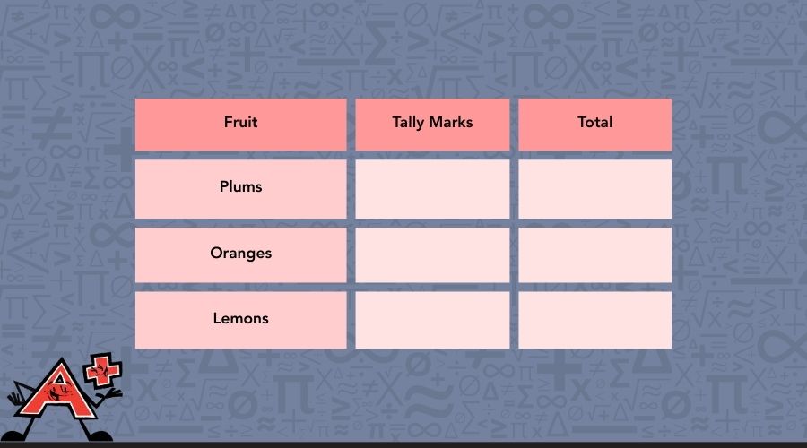 A table for counting oranges, lemons, and plums from tally marks practice question 2