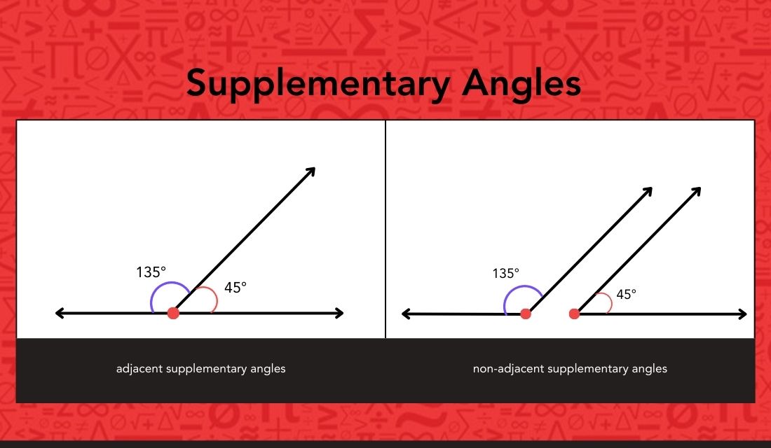 Supplementary angles