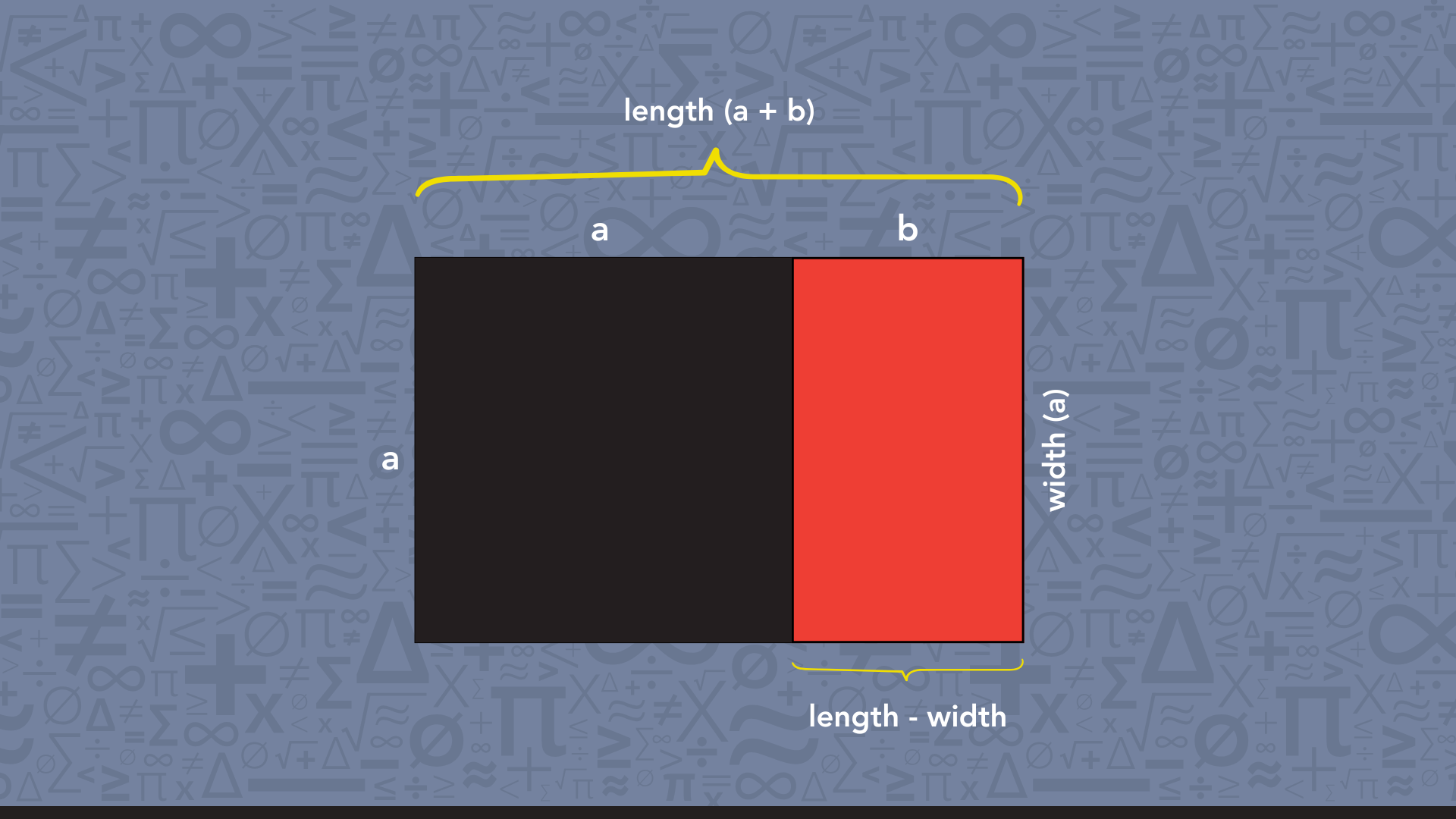 The golden rectangle visualized