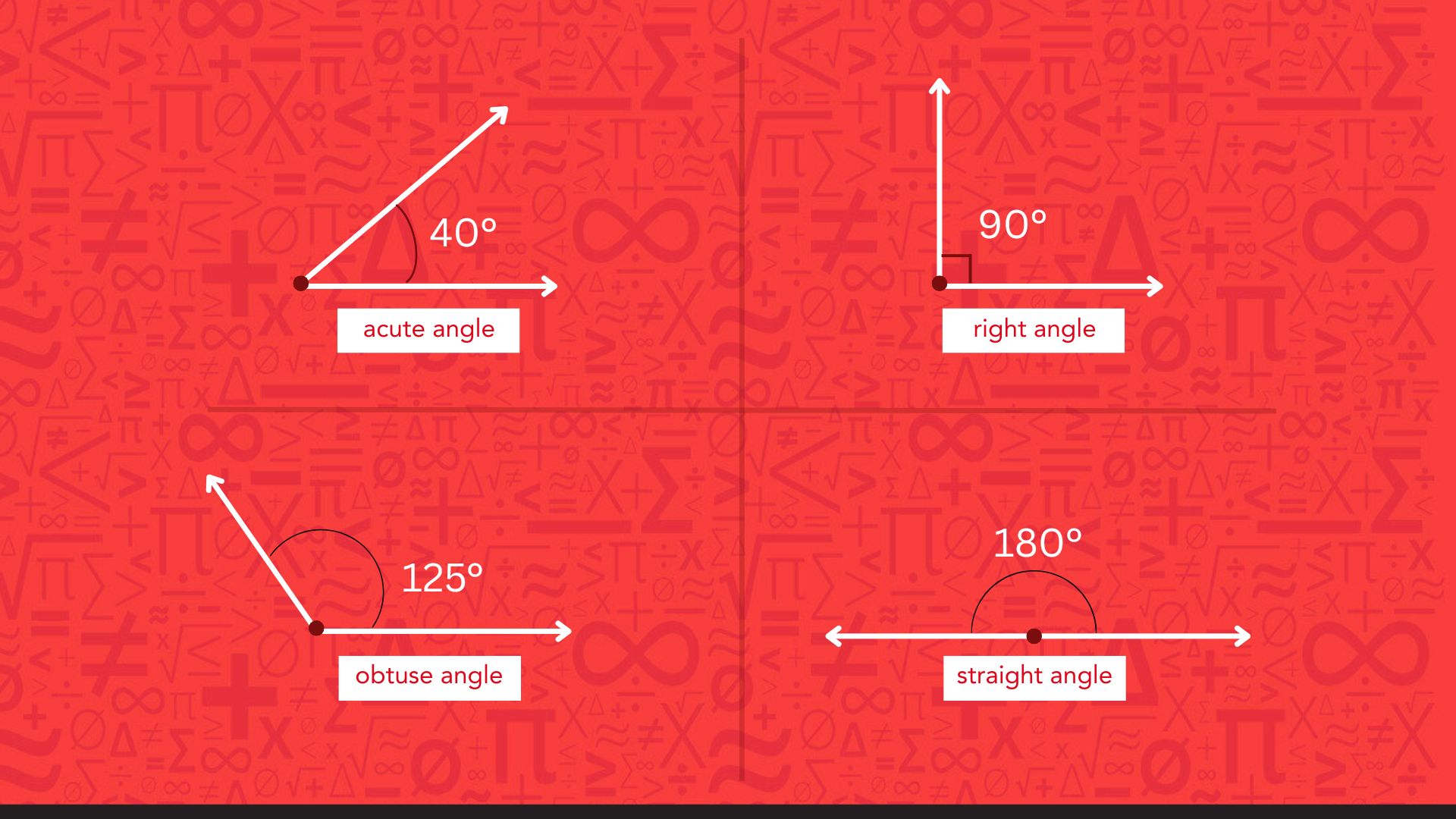 Types of angles