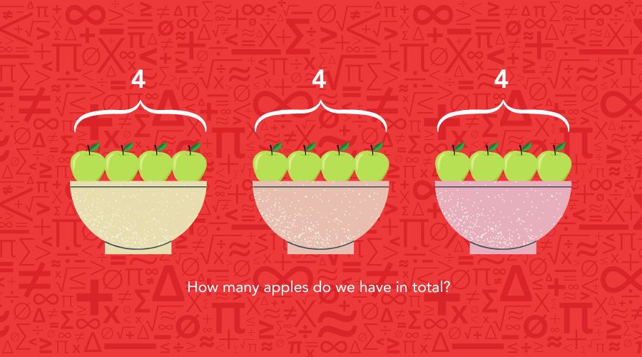 Multiplication visualized with bowls of apples
