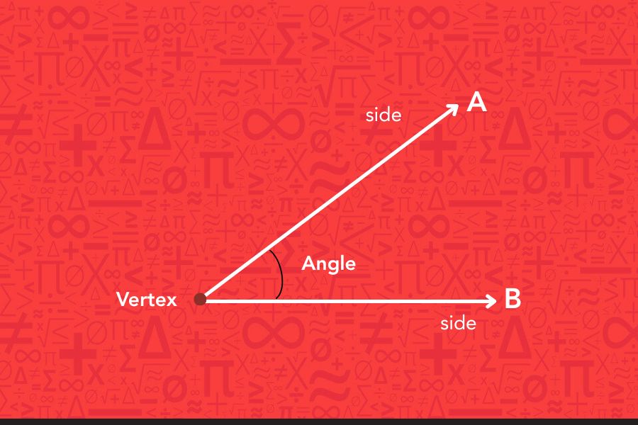 Components of an angle