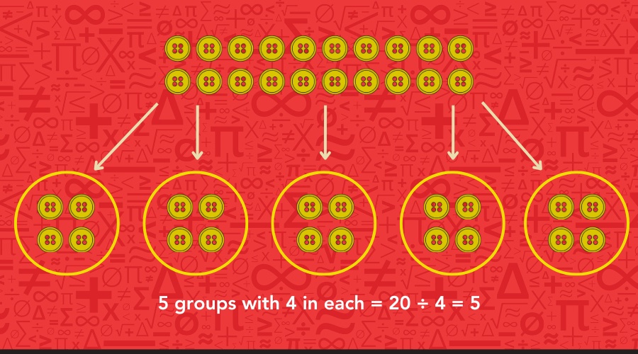 Dividing 20 buttons into groups of 4.