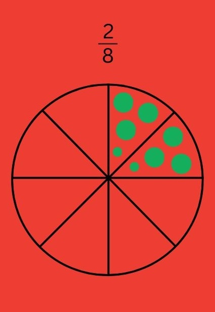 circle divided into eight parts to depict 2/8.