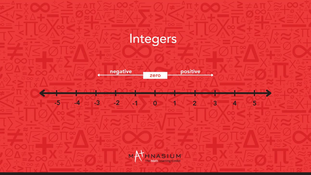 Integers on a number line