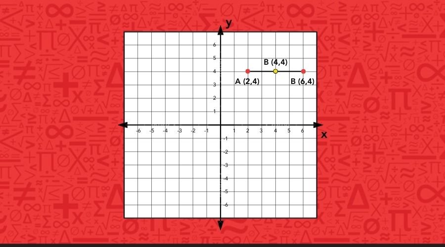 Finding the midpoint on a graph step 3