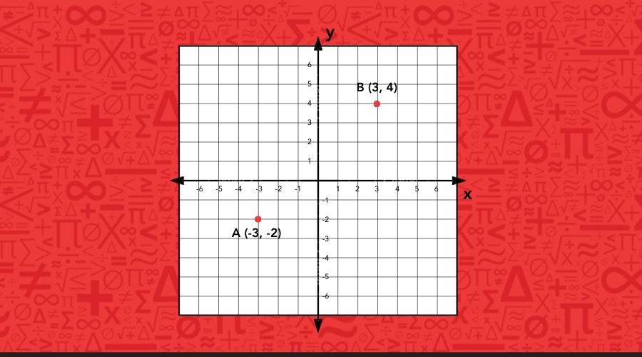 Midpoint in Math Explained: What It Means and How to Find It
