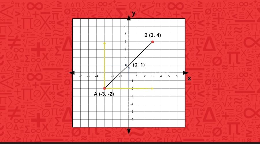 Midpoint in Math Explained: What It Means and How to Find It