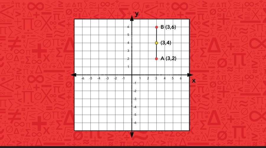 Finding the midpoint of a vertical line segment on a graph step 3
