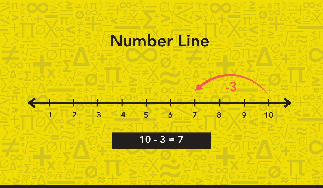 Number line