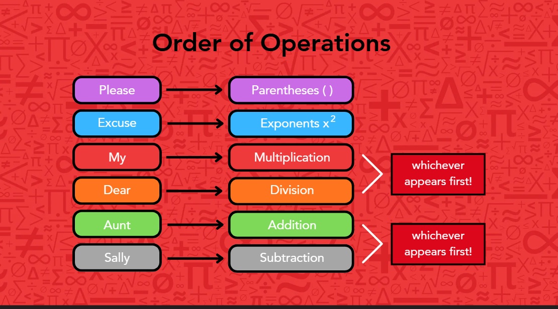 Order of operations as an anchor chart.