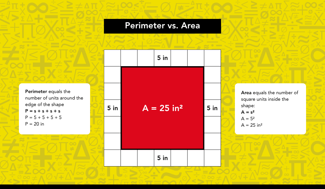 Perimeter vs. Area.