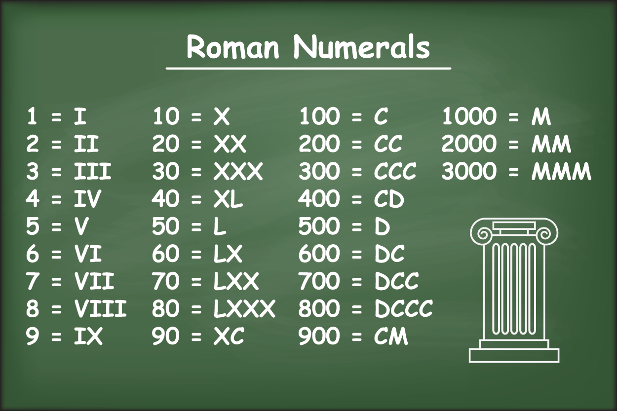 Roman numerals table