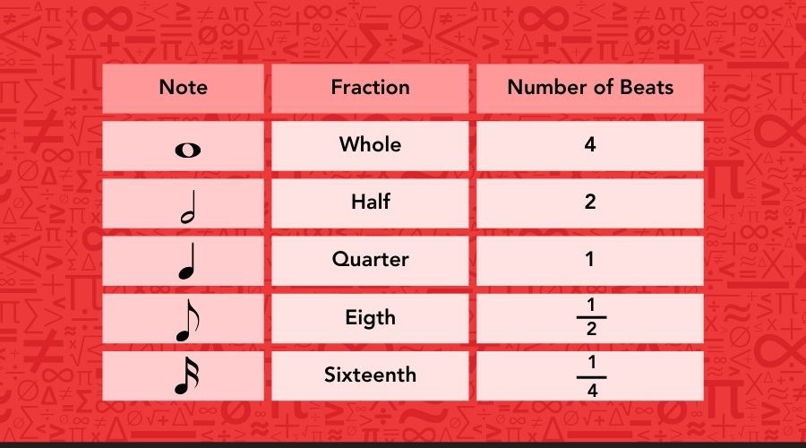 6 Surprising Connections Between Math and Music