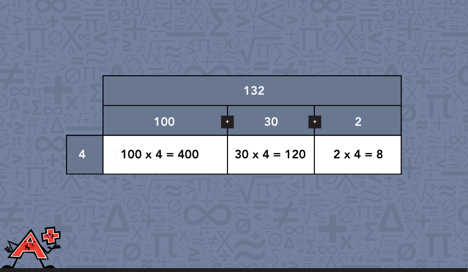 Visual representation of a large box split into three smaller boxes, for example 132 times 4.