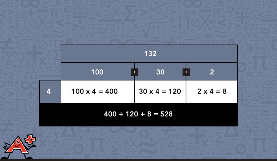 Visual representation of a large box split into three smaller boxes, for example 132 times 4.