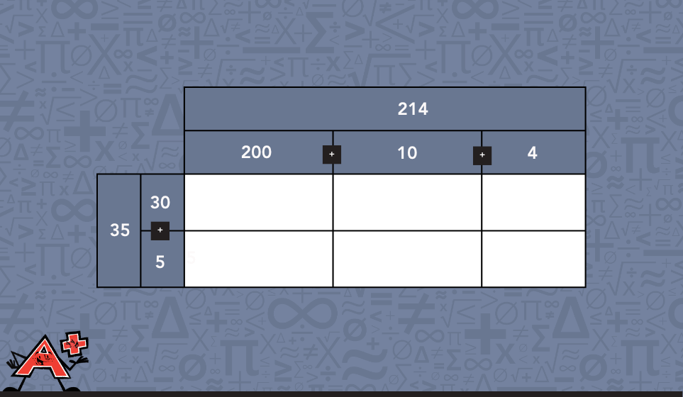 Visual representation of a large box split into six smaller boxes, for example 214 times 35.