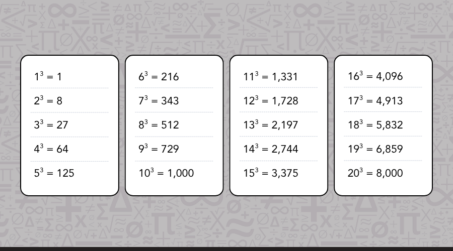 Perfect cubes from 1 to 20, with corresponding numerical values listed.