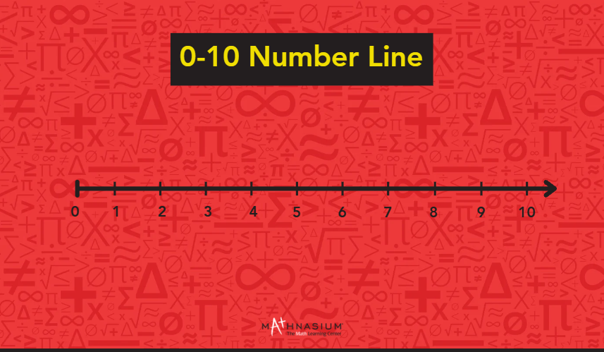 Number line displayed on a red background, illustrating numerical values and their positions.