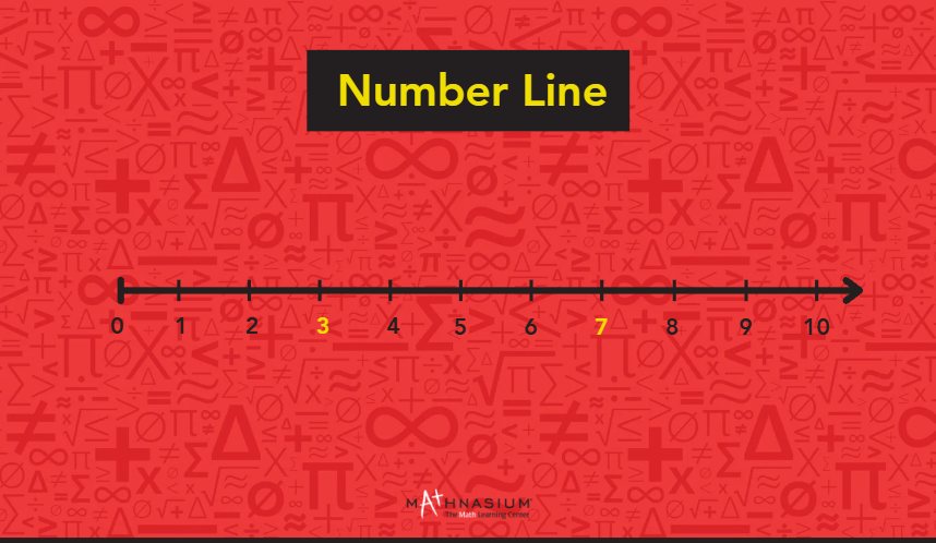 Number line displayed on a red background, illustrating numerical values and their positions.