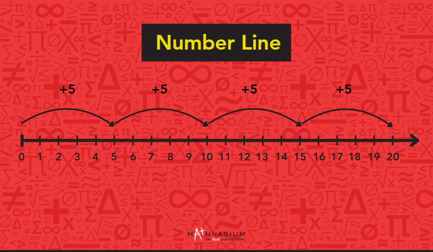 Number line displayed on a red background, illustrating numerical values and their positions.