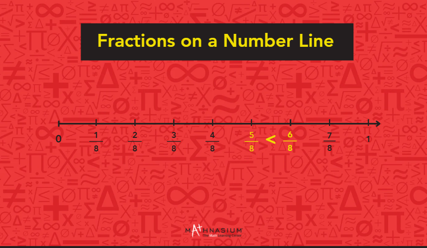 Number line displayed on a red background, illustrating numerical values and their positions.